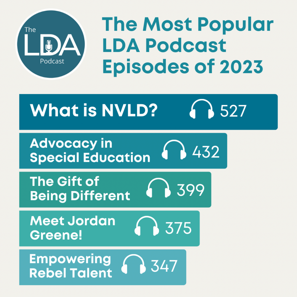 The Most Popular LDA Podcast Episodes of 2023: What is NVLD? Advocacy in Special Education. The Gift of Being Different. Meet Jordan Greene! Empowering Rebel Talent